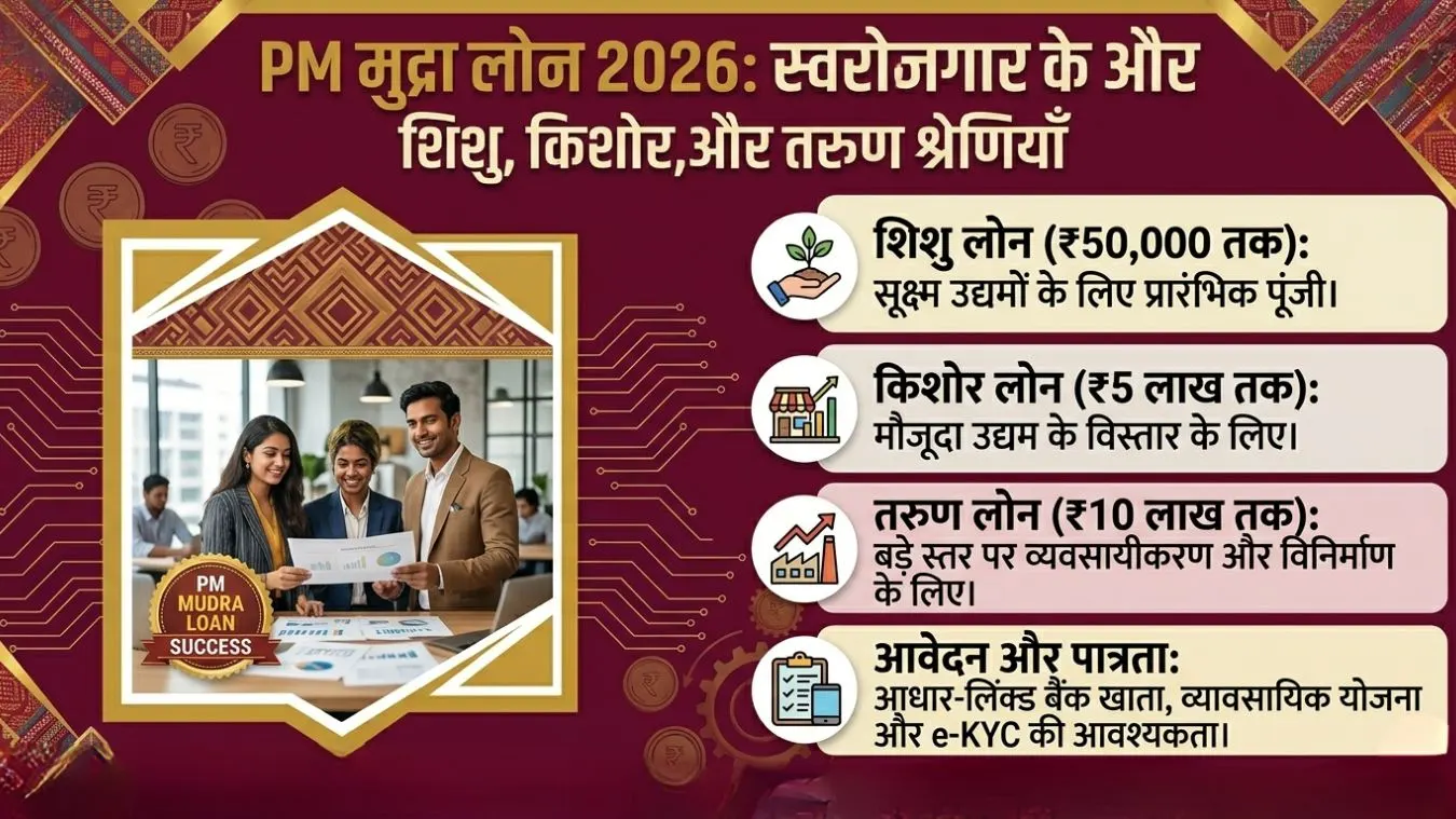 PM Mudra Loan 2026